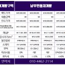 송도해수욕장-C구역 이미지