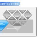 신용전제 이미지