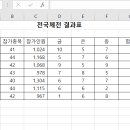 컴퓨터활용능력 2급 이미지