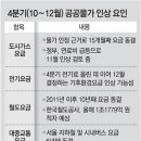 대중종합가스