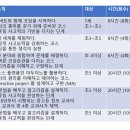 솔로몬코딩학원 이미지
