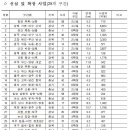 신덕교량5 이미지