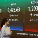 Kosdaq surpasses 1,200 mark for 1st time in 25 years 코스닥, 25년 만에 1,200선 돌파 이미지