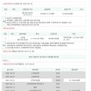 중동로22번길 이미지