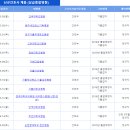 의료법인안동병원 | [간호학과] 간호학과 4학년-이론