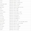 호암중앙1로 15, (호암동) 이미지