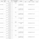 ㈜금도건설 이미지