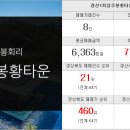 삼광부동산중개사무소 이미지