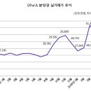 기아공인중개사사무소 이미지