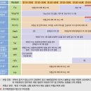 네이처비뇨의학과의원 이미지