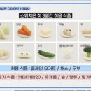 박용우 스위치온 다이어트 4주 솔직 후기(갤럭시 워치 체성분, 단백질 쉐이크 추천)