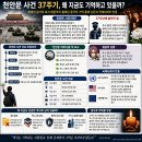 천안문 티스토리