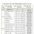 재속프란치스코회 서울지구 월례회 일정표(2022.12월 현재) 이미지