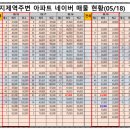 힐스테이트지제역퍼스티움아파트 주변 이미지