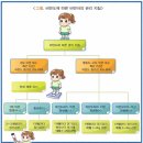 아이조은성모소아청소년과의원 | 성장기 비만, 아이의 미래 건강을 위한 첫걸음