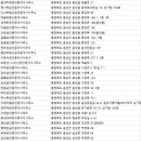SK다온공인중개사사무소 이미지