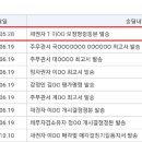 경매신청시 채권청구 금액과 등기상 채권금액 이미지