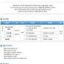 [중앙제어(주)]연구개발 및 기술영업 신입,경력직 모집 이미지