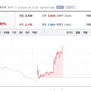 (주)미래생명자원 토큰포스트