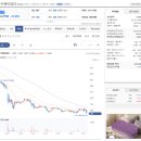 에이마인드 | 한주에이알티 일반공모주 권리공매도 관람기 - 오랫만에 물렸네...