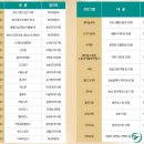 의령군종합사회복지관 | 배움, 인생에 날개를 다는 순간 - 의령군 종합사회복지관 수강생 발표회