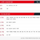 홈플러스(주) 인천논현점 이미지