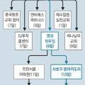 리치유흥주점 이미지
