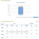 두산인프라코어 채용ㅣ엔진BG 경력 채용(~12/25) 이미지