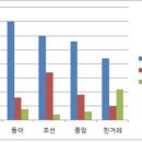 “성완종 리스트, 박근혜 불법대선자금 의혹은 어디에?” 이미지