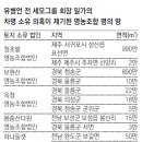 하나둘셋영농조합법인 이미지