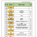 #2024년 2월4일 태백산 눈꽃산행 이미지