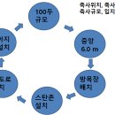 입지목장 이미지