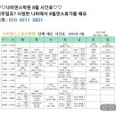 답십리역 2번 출구앞 이미지