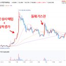대왕상사주