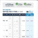 오티콘보청기 달서점 이미지