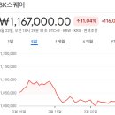 에프앤에프명동