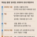 다누린