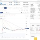 (주)캠시스 | 캠시스 실권주 권리공매도 후기 - 뭐 요상하네.. 끌고 갔어야 했나???