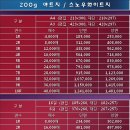 200g 아트지 (스노우화이트지) 이미지