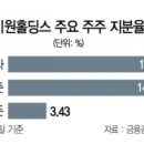 태준상사