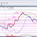 6.12 8월 옵션만기 D-1 콜옵션 1070 1,295% 대박 이미지