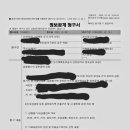 토지보상상담센터(행정사사무소) 이미지