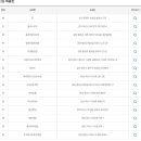 GS25 수지수석점 이미지