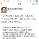 마포을 여론조사 정청래 트윗 이미지
