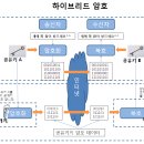 Amazon_AWS