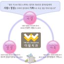 윌치과병원 이미지