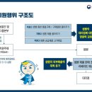 대성축산 2농장 이미지