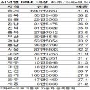 혈액암 투병 구백예순한(961) 번째 날 편지, 3 (사회, 경제) - 2023년 4월 25일 화요일 이미지