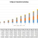 신흥전기