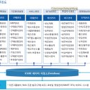 더존 이미지